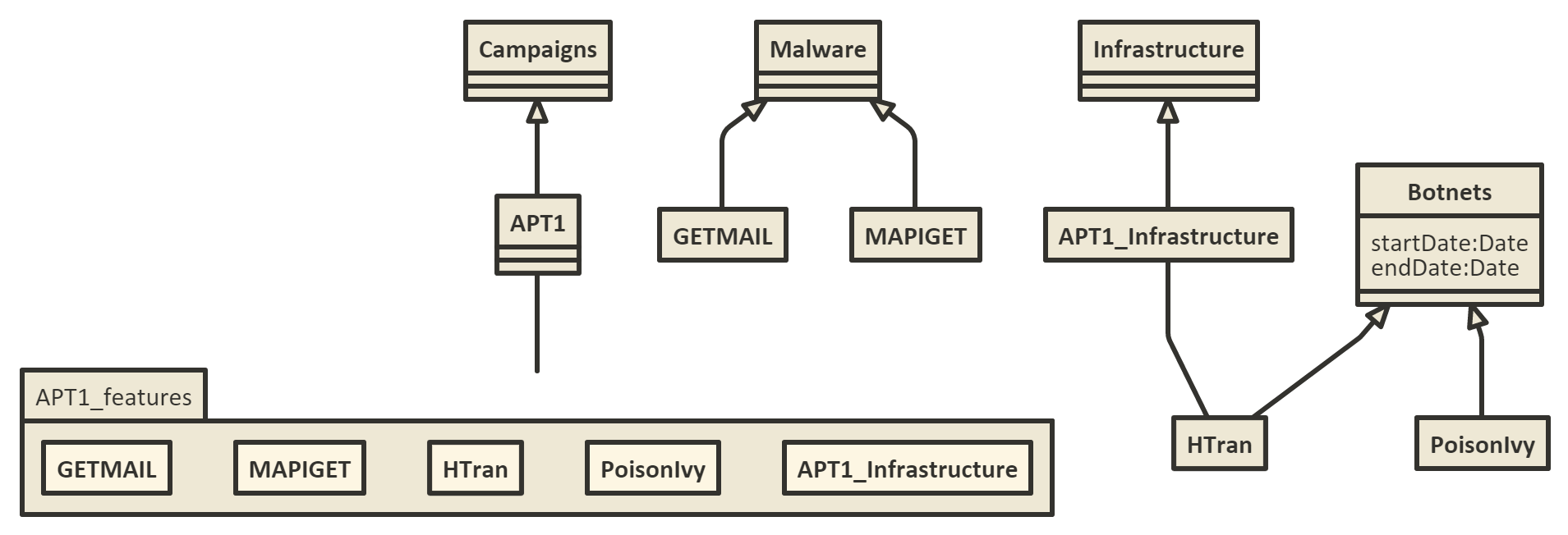 APT1-uml