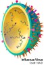 Virus