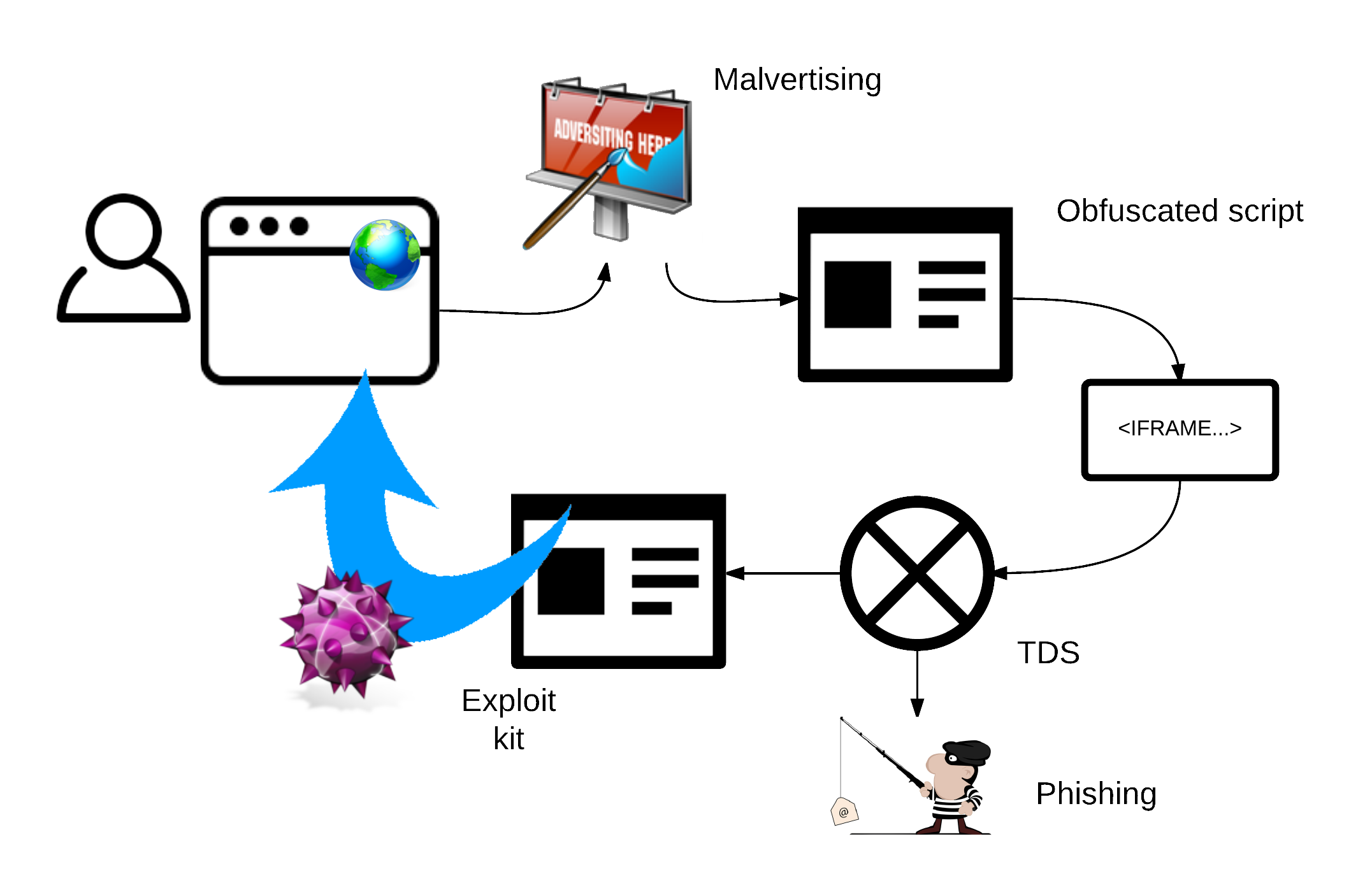 malware-distribution.png