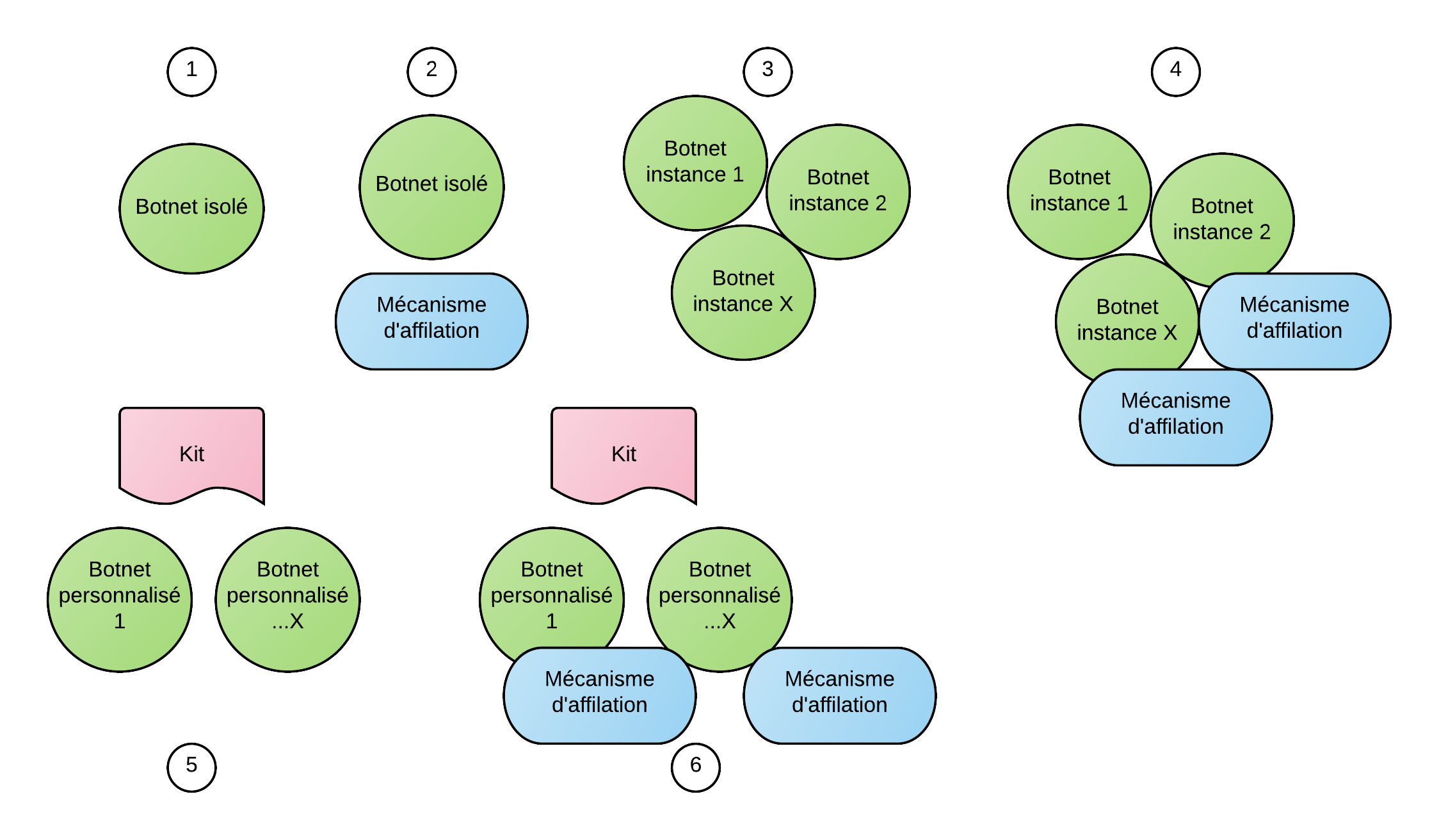 scenarios-botnets.png